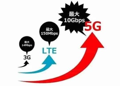 從3G到5G 通信技術(shù)的演進與變革
