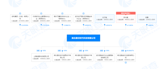 李書(shū)福旗下星紀(jì)時(shí)代擬收購(gòu)魅族科技79.09%股權(quán)，布局5G通信服務(wù)
